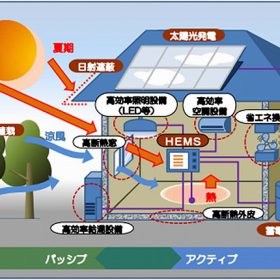 岡崎市で新築注文住宅なら百年の家