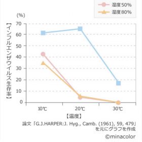 岡崎市で新築の注文住宅を建てるなら百年の家プロジェクト